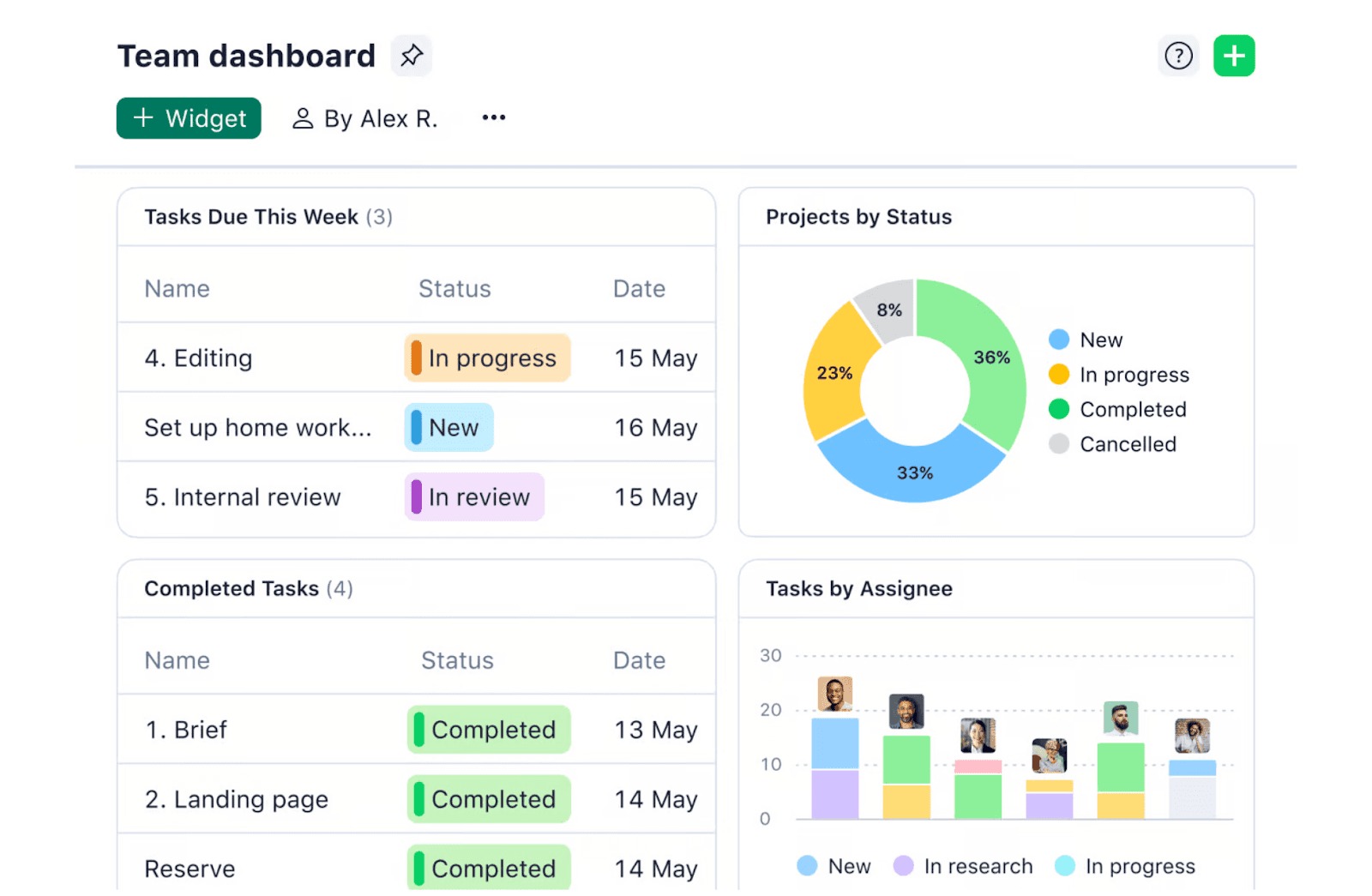 Điểm mạnh của Wrike nằm ở khả năng sẵn sàng cho doanh nghiệp, bao gồm các công cụ quản lý tài nguyên, theo dõi thời gian và kiểm tra