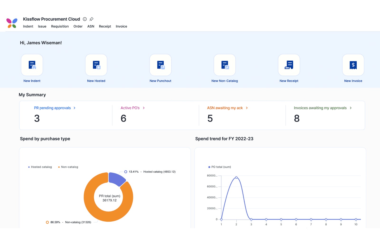 Kissflow là nền tảng tự động hóa quy trình làm việc dựa trên đám mây, cho phép xây dựng và quản lý quy trình kinh doanh