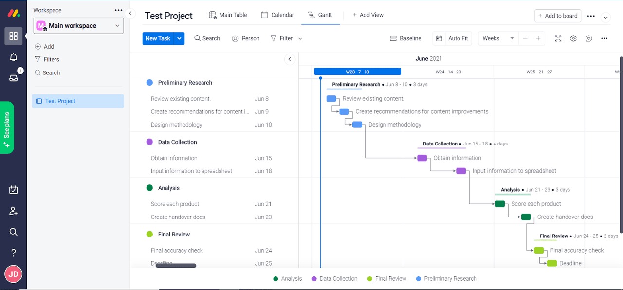 Monday Work Management cung cấp giao diện trực quan và thân thiện với người dùng để tạo biểu đồ Gantt