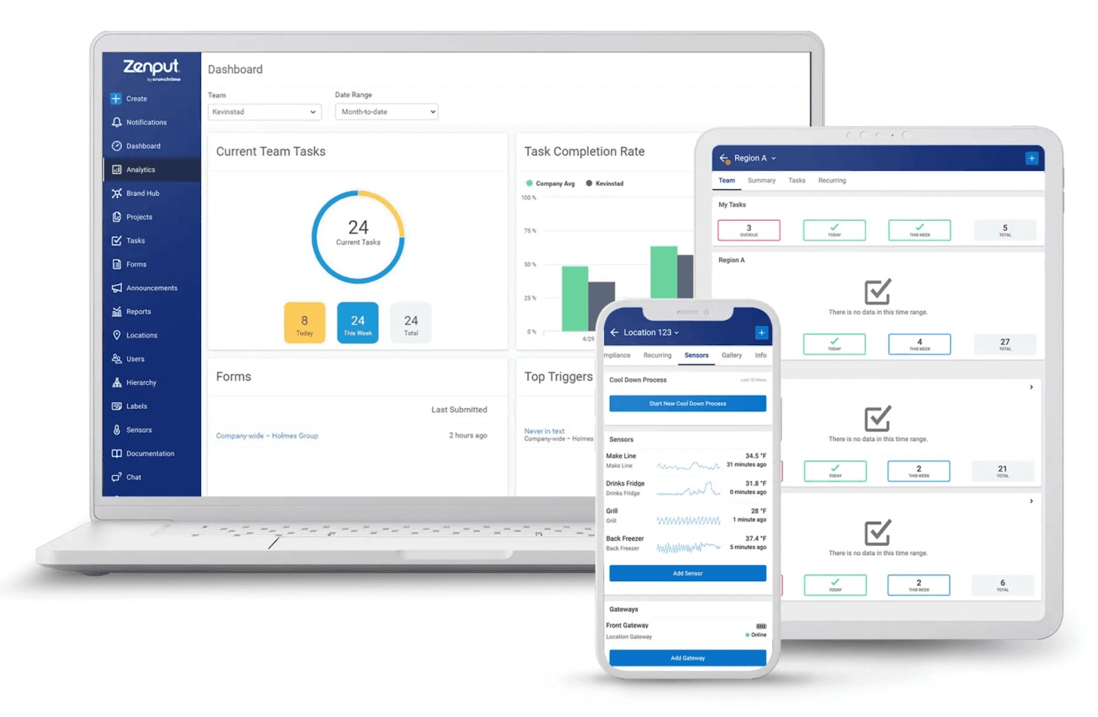 Ưu nhược điểm của định giá Zenput dựa trên tính năng