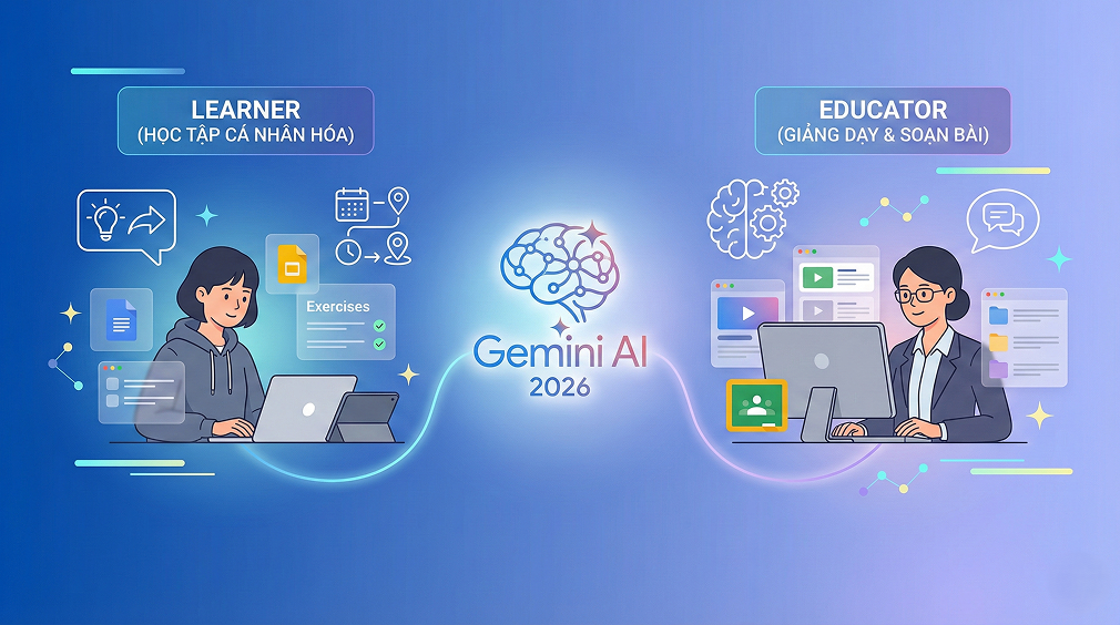 google-workspace-2026