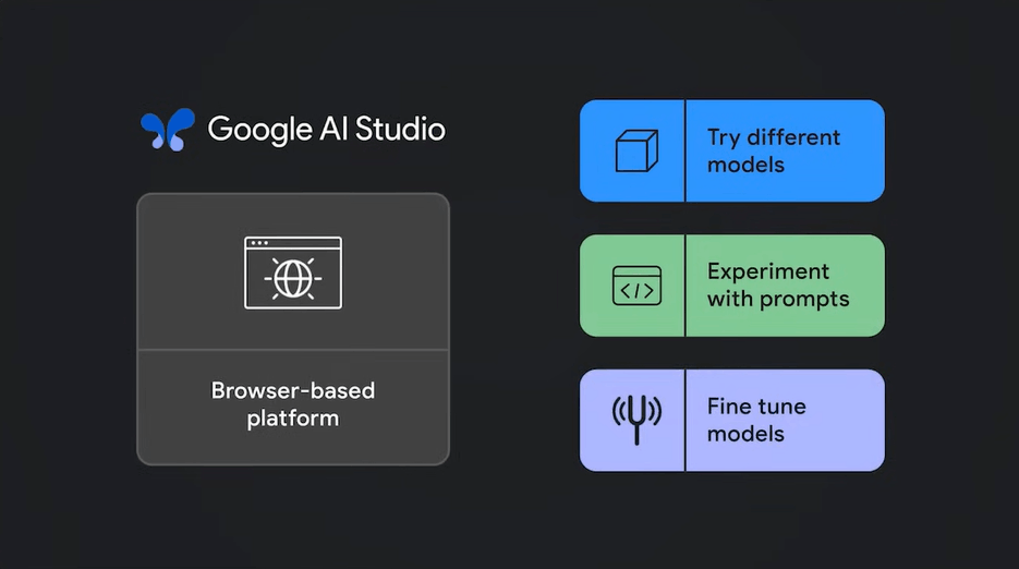 google-ai-studio-la-gi-1