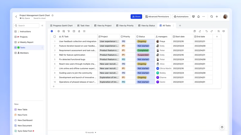 lap-ke-hoach-du-an-3