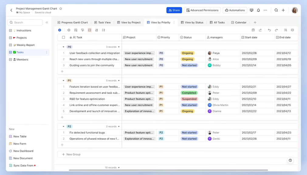 lap-ke-hoach-du-an-4