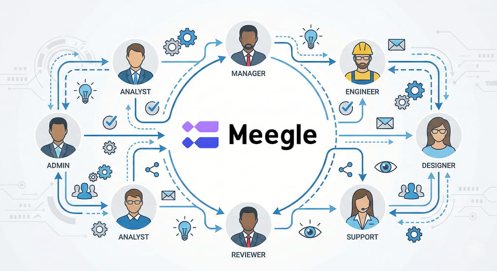 meegle-la-gi-1