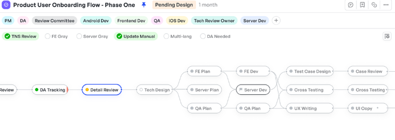 meegle-workflow-la-gi-1