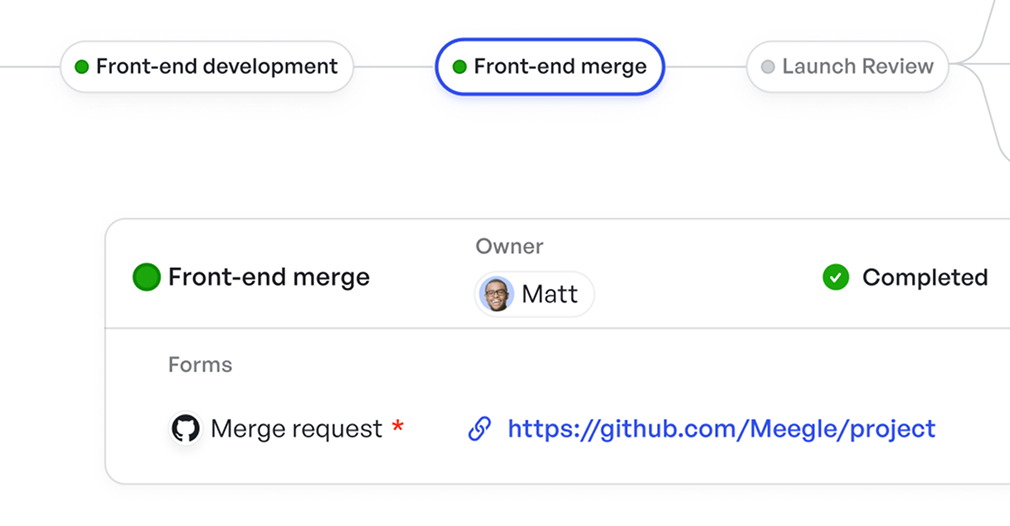 meegle-workflow-la-gi-5