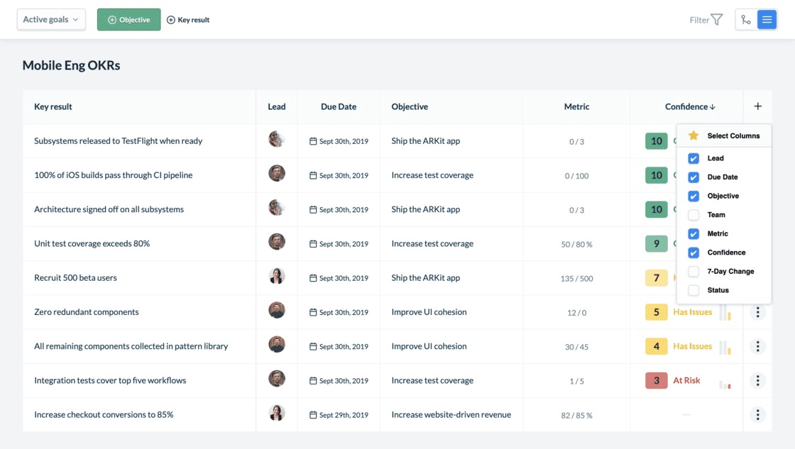 Koan nổi bật với việc nhấn mạnh vào các OKR có thể tùy chỉnh, cho phép các doanh nghiệp điều chỉnh các mục tiêu và kết quả chính (OKR)