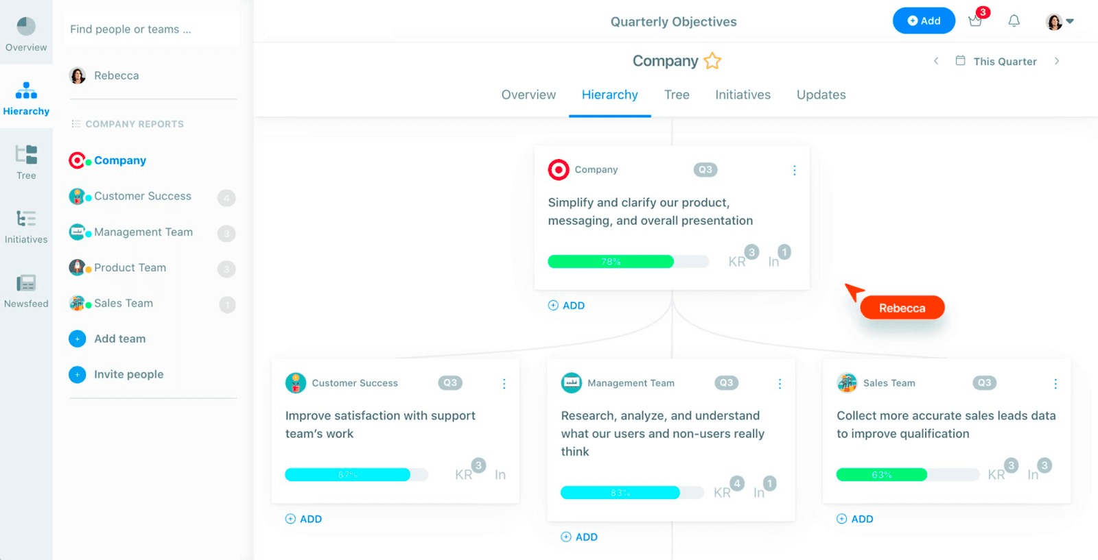 Các công ty sử dụng phần mềm OKR của Weekdone để xác định và theo dõi mục tiêu và kết quả chính