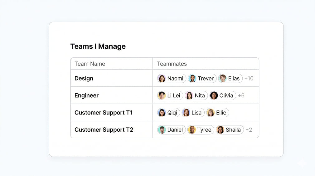 phan-quyen-trong-meegle-2