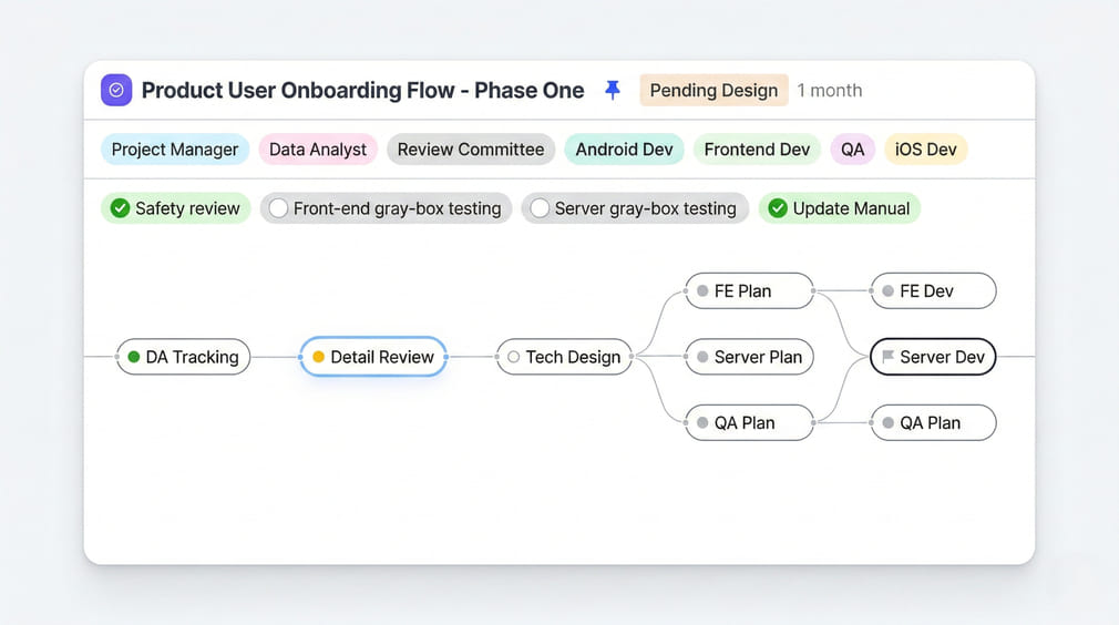 quan-ly-tien-do-voi-meegle-1