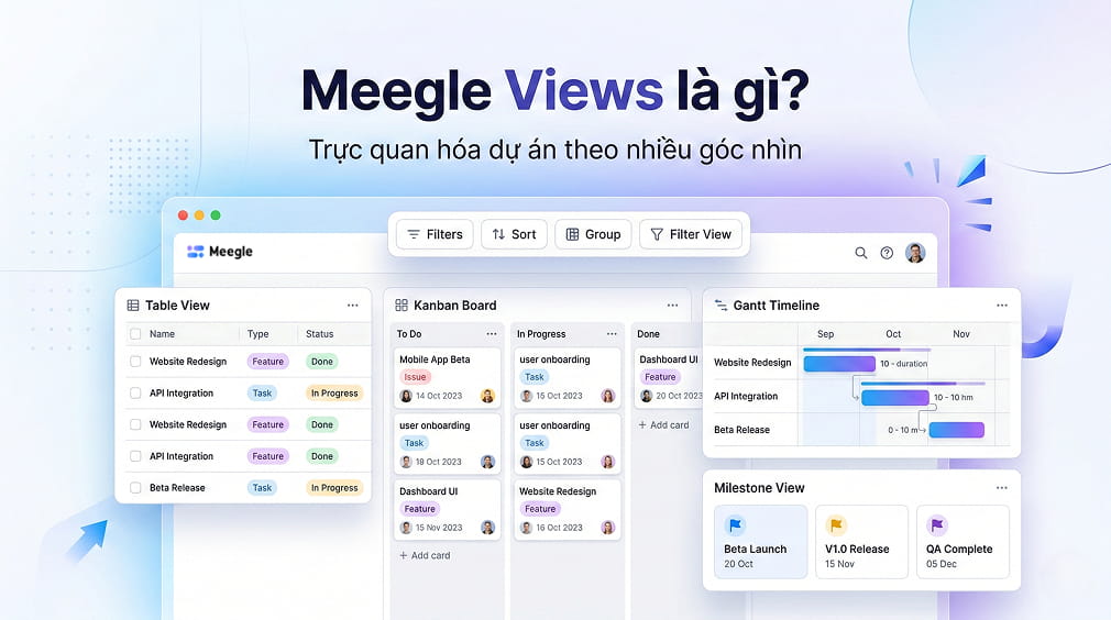 Meegle Views là gì và vì sao một workflow cần nhiều góc nhìn?